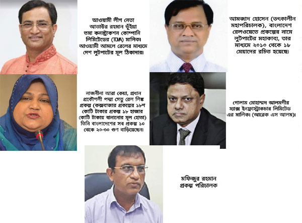  কক্সবাজার রেল প্রকল্প: পরিবেশ পাহাড় ও জীববৈচিত্র্য ধ্বংস হাসিনা সরকারের ভয়ংকর দুর্নীতি