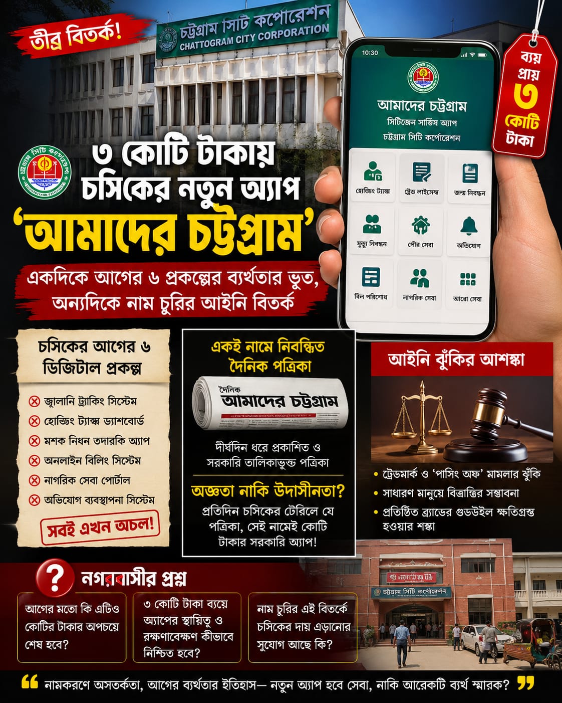 চসিকের ৩ কোটির ‘আমাদের চট্টগ্রাম’ নতুন অ্যাপ: নাম চুরির আইনি বিতর্ক ও ৬ প্রকল্পের ব্যর্থতার ভূত